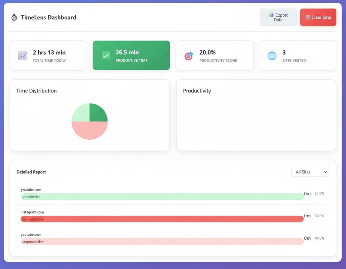 Timelens - Time Tracker Extension